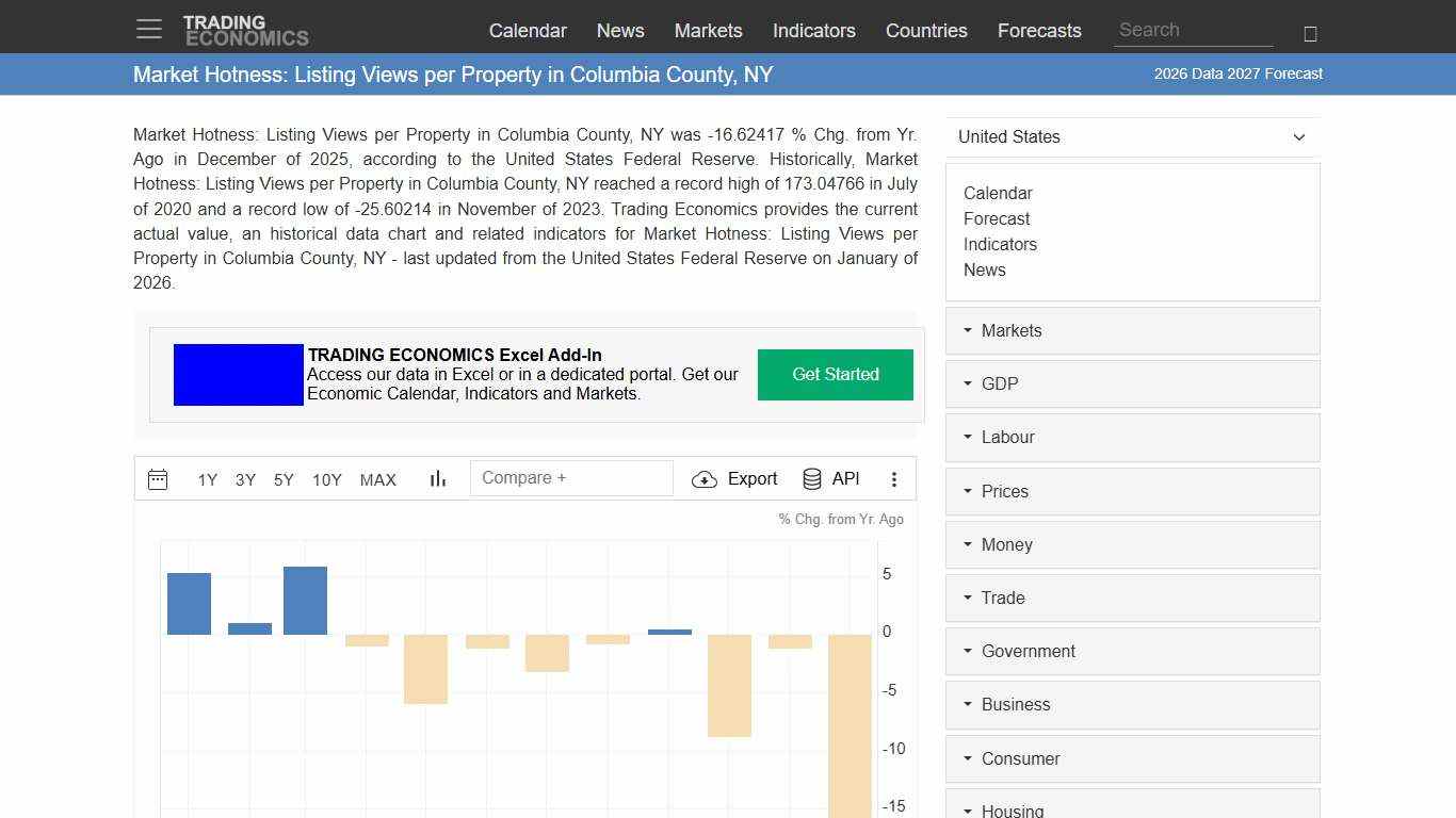 Market Hotness: Listing Views per Property in Columbia County, NY - 2026 Data 2027 Forecast